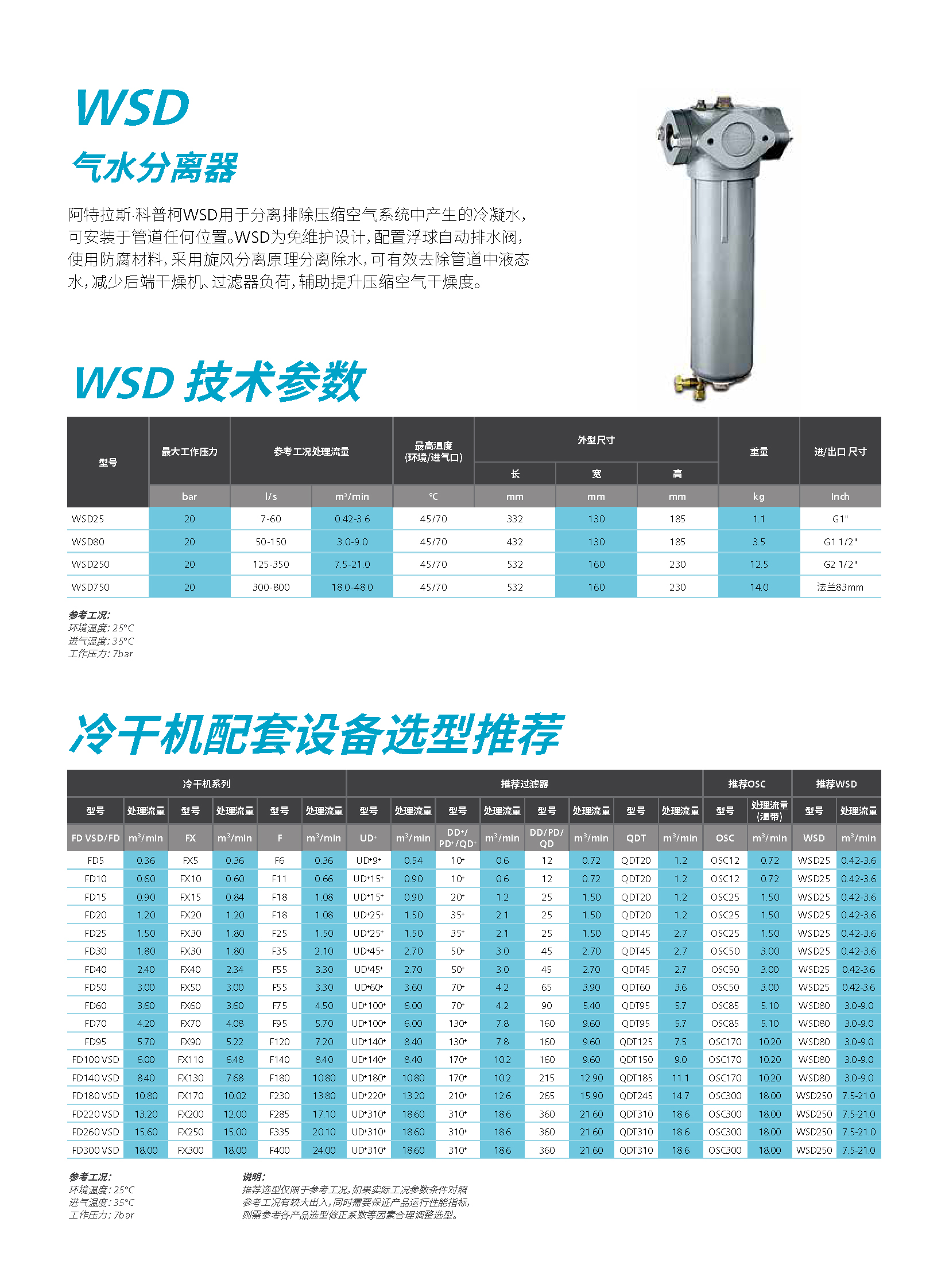 \Uploads\WSD气水分离器参数表.jpg